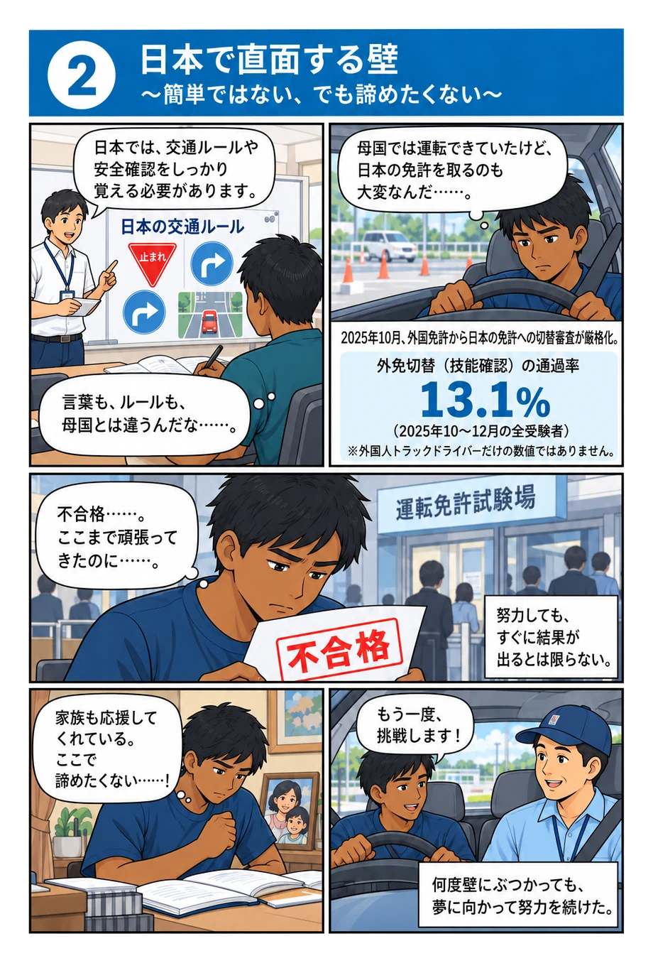 マンガ②日本で直面する壁。日本の交通ルールを学び、外国免許から日本の免許への切替に挑むが、結果は不合格。2025年10月に切替審査が厳格化され、技能確認の通過率は13.1%（2025年10月から12月の全受験者）。家族の応援を胸に、もう一度挑戦する。